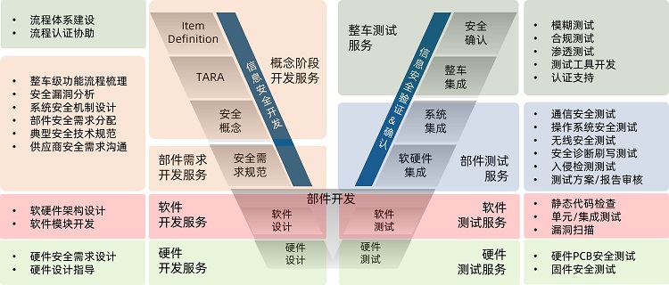 信息安全驱动汽车行业快速向数字化转型