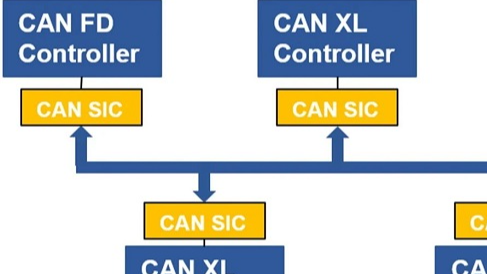 CANXL协议解读系列 | (2)一文读懂ISO 11898-2：2024 CANXL物理层