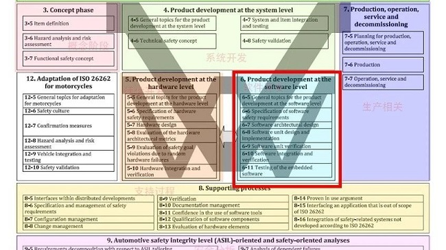 快速符合ISO26262产品认证——动力域L2监控方案精华分享