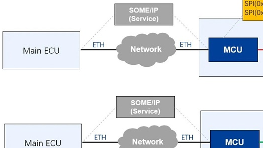 一文读懂远程控制协议—Remote Control Protocol