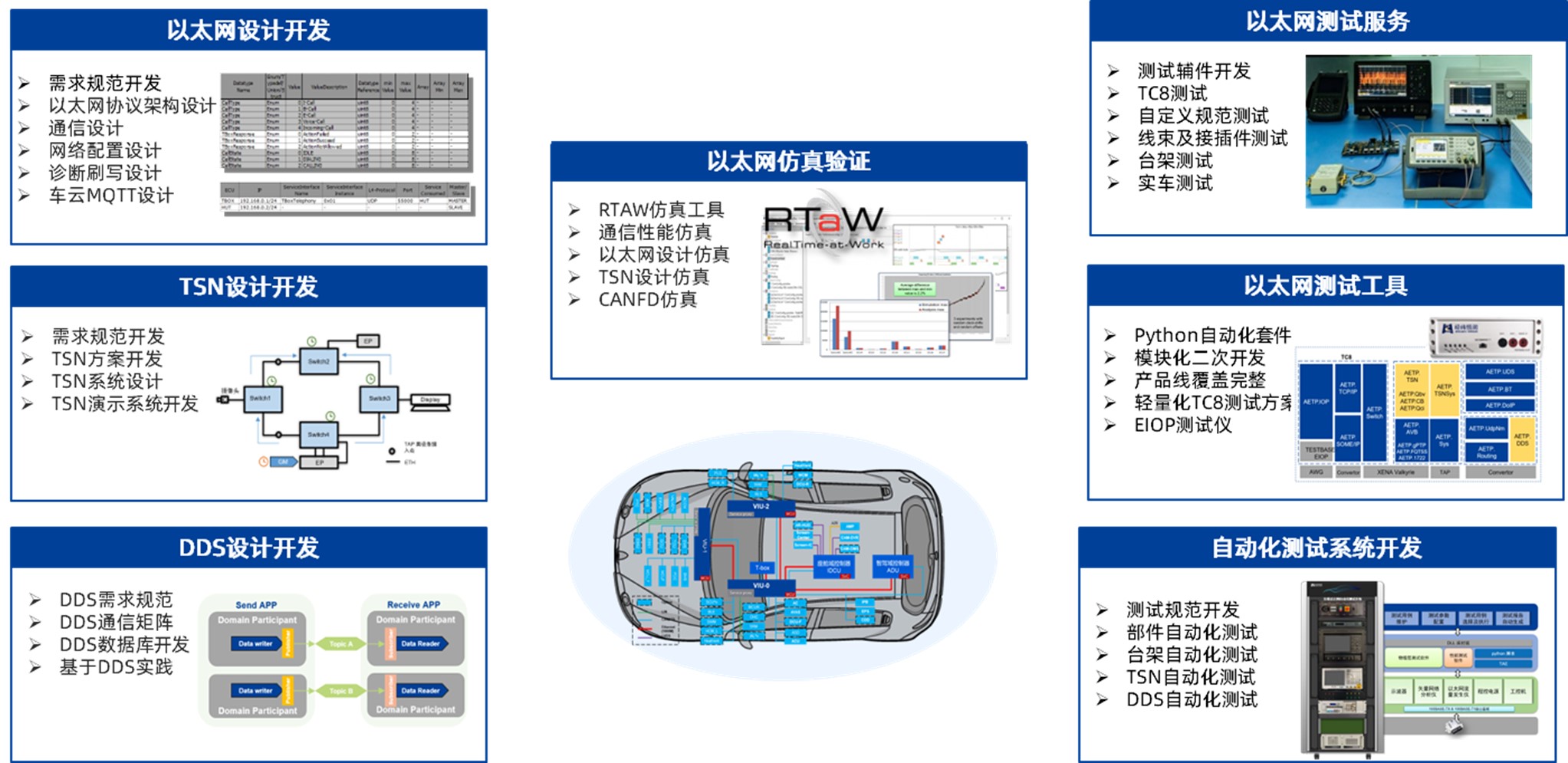 面向智能汽车的以太网开发与测试解决方案