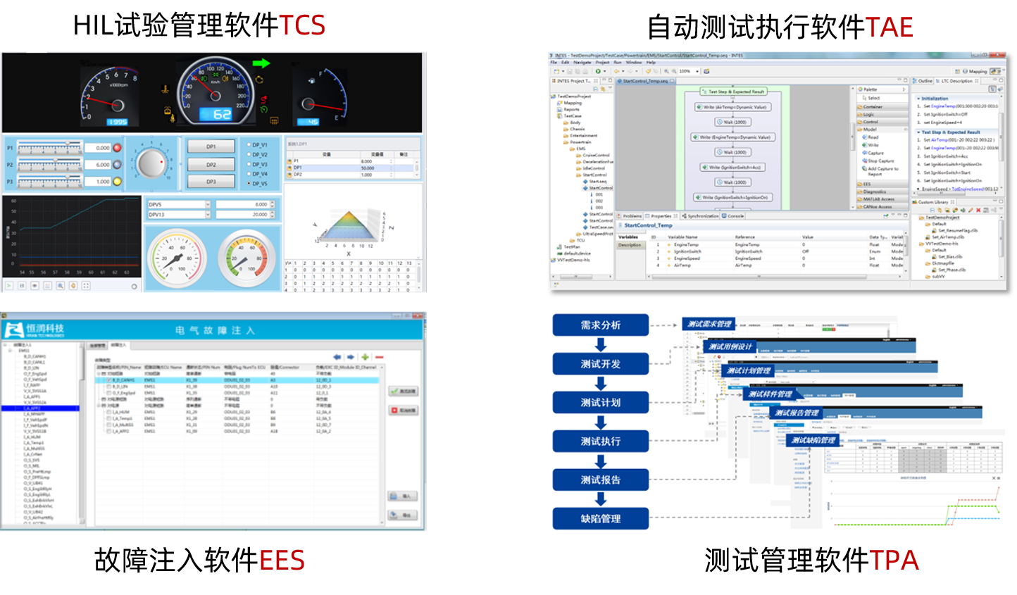 SOA整车电子电气仿真测试解决方案