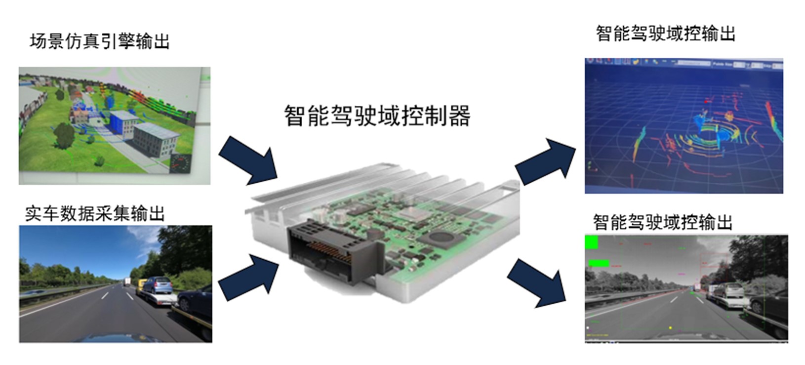 面向教学科研智能感知系统应用开发实验室