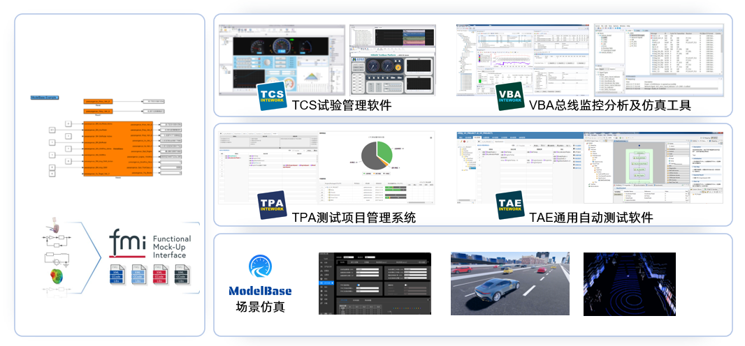 DeskHIL桌面级仿真测试平台