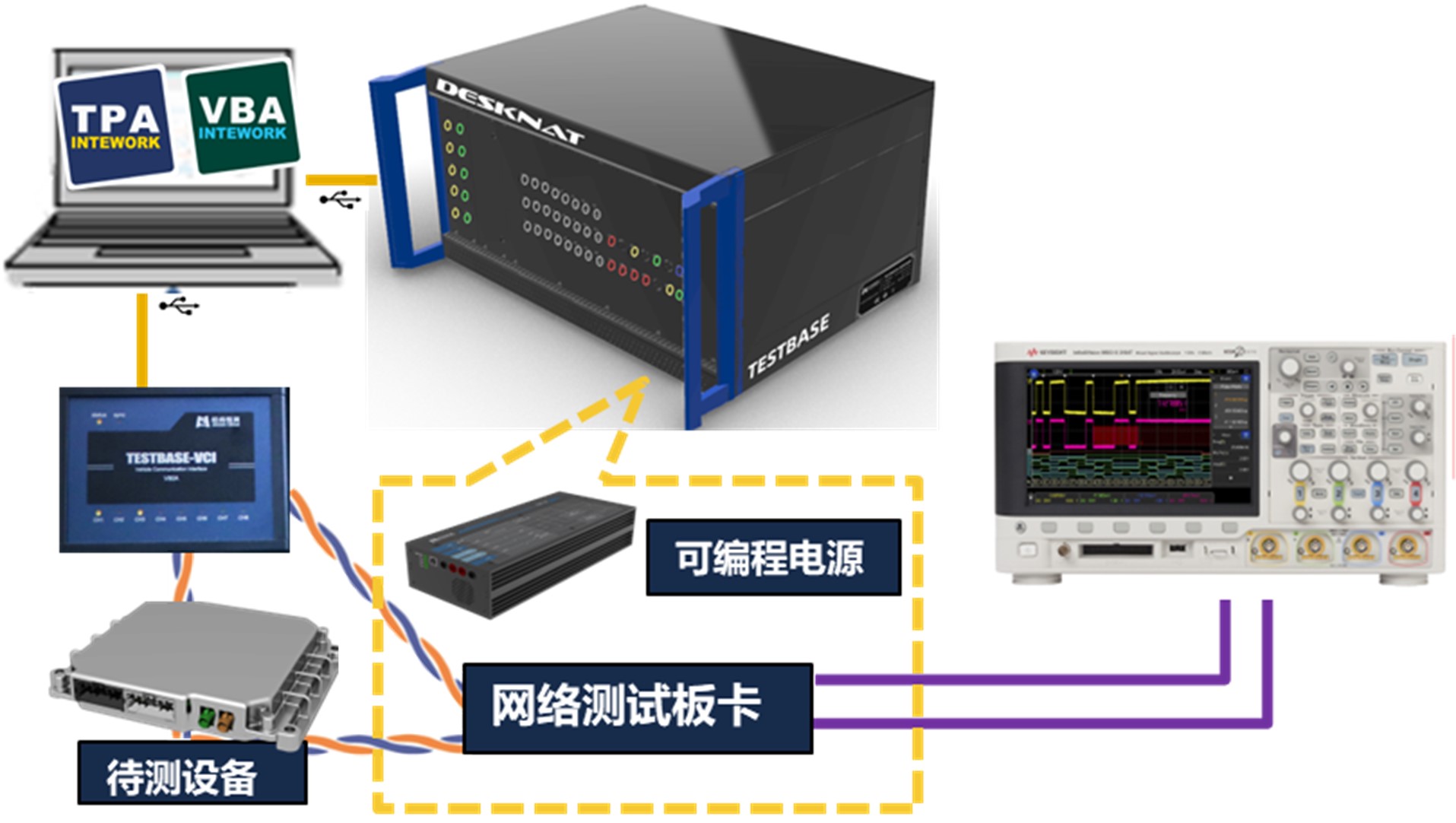 桌面式车载网络自动化测试系统TESTBASE-DESKNAT