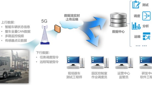 工程大数据平台