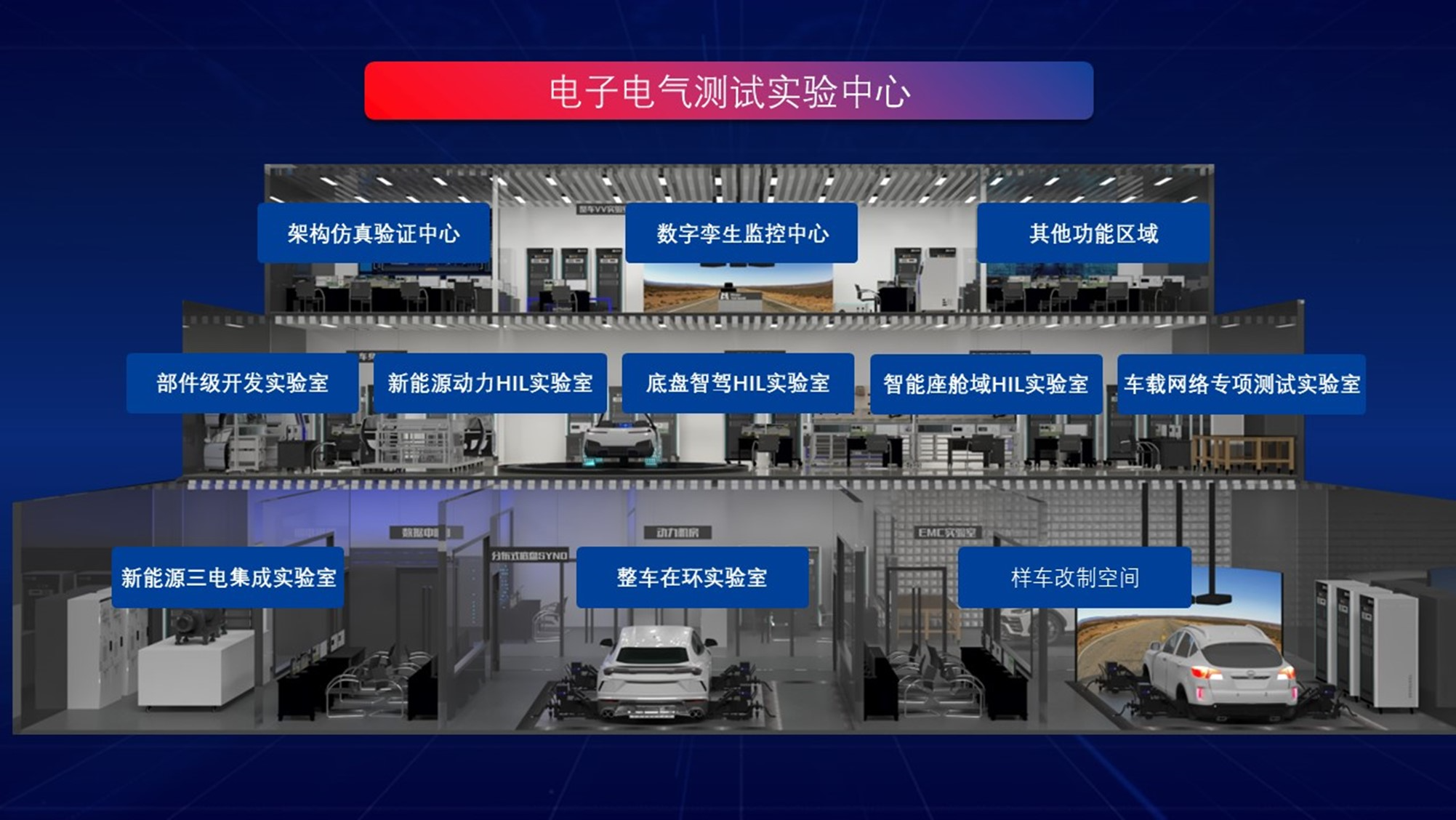 面向教学科研的智能车设计及实践实验室
