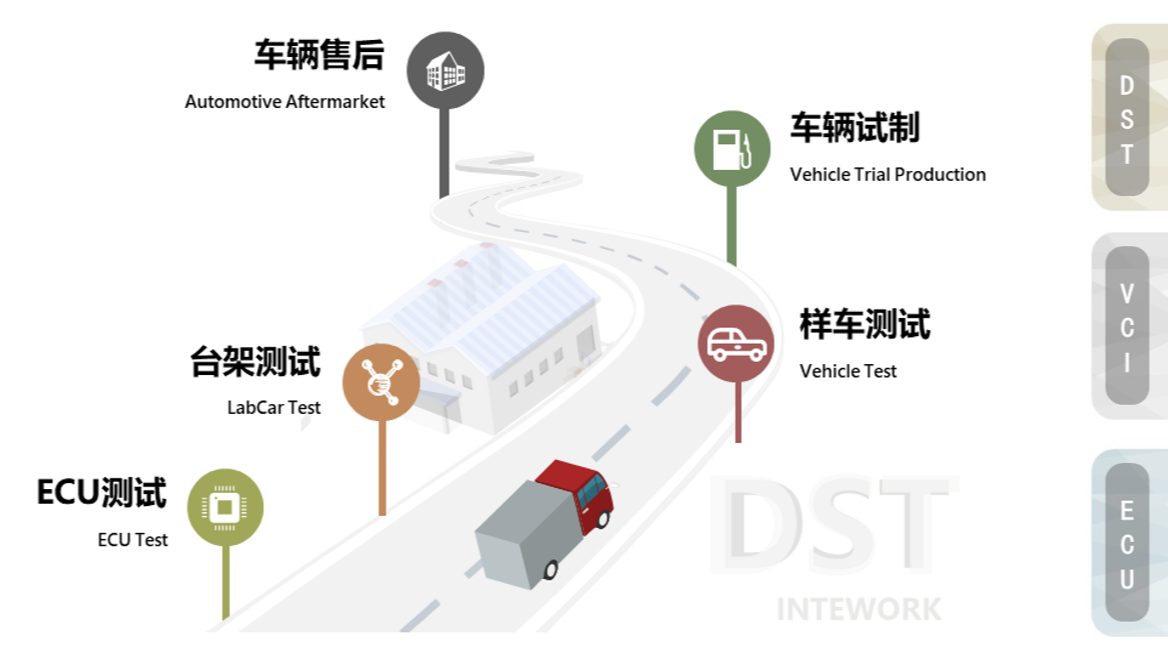 基于ODX的工程诊断仪 - DST.Tester