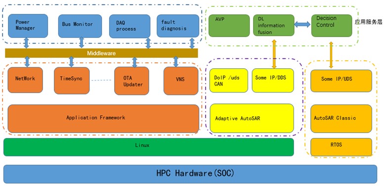 车载高性能计算平台HPC2.5