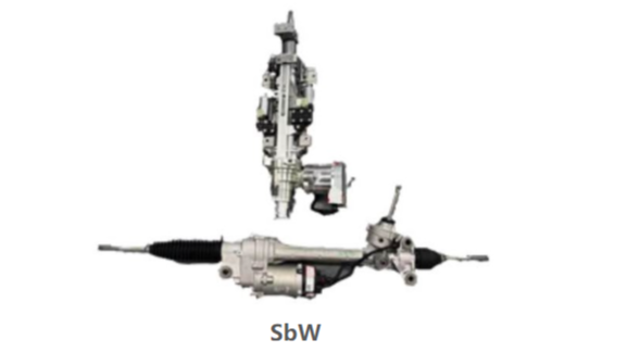 线控转向控制系统SbW