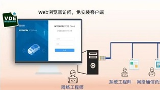 智能通信网络设计引擎：VDE Cloud赋能未来汽车网络研发