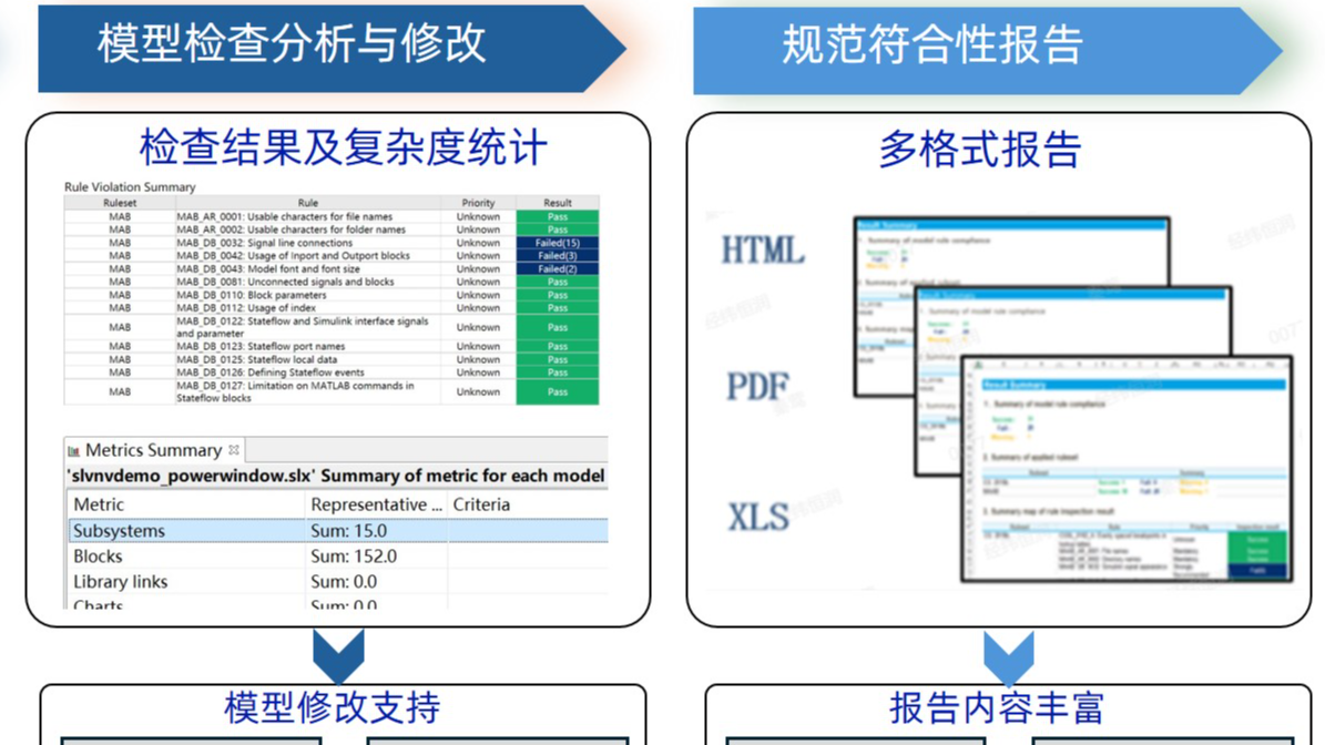 模型诊断专家MI：助力把好模型质量第一关
