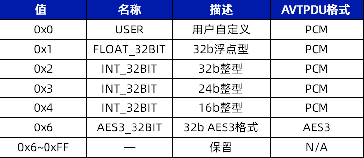 表1