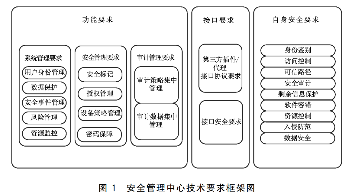 网络安全-等级保护(等保) 2-6 GB/T 36958—2018 《信息安全技术
