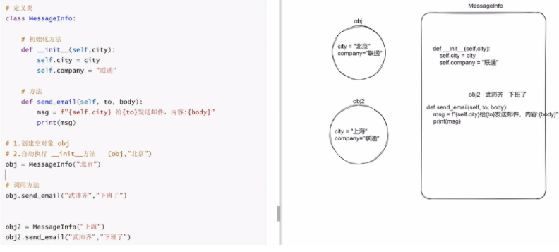 04  特殊方法`__init__(self)`