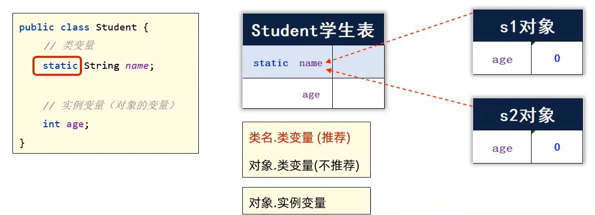 Java 基础 （面向对象高级 一）