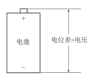 图示, 示意图, 箱线图

AI 生成的内容可能不正确。