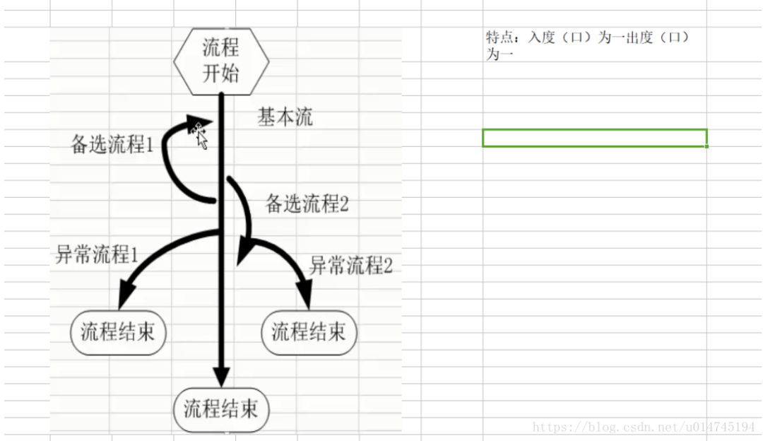 软件测试理论知识-分类和方法