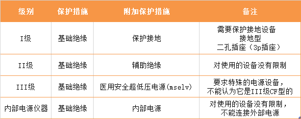 医疗器械产品分类