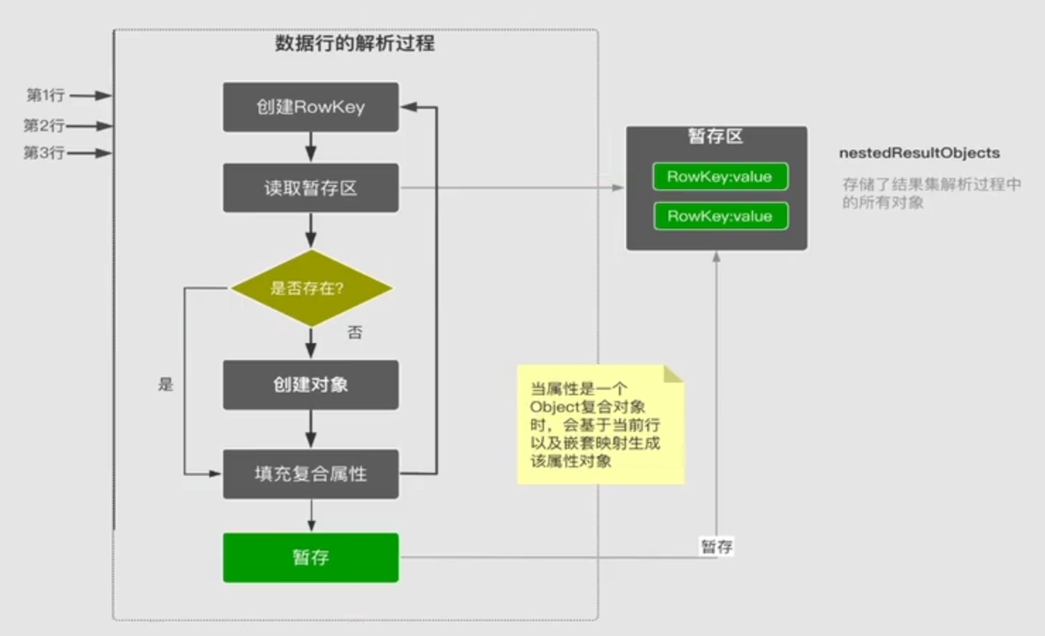 MyBatis 学习笔记