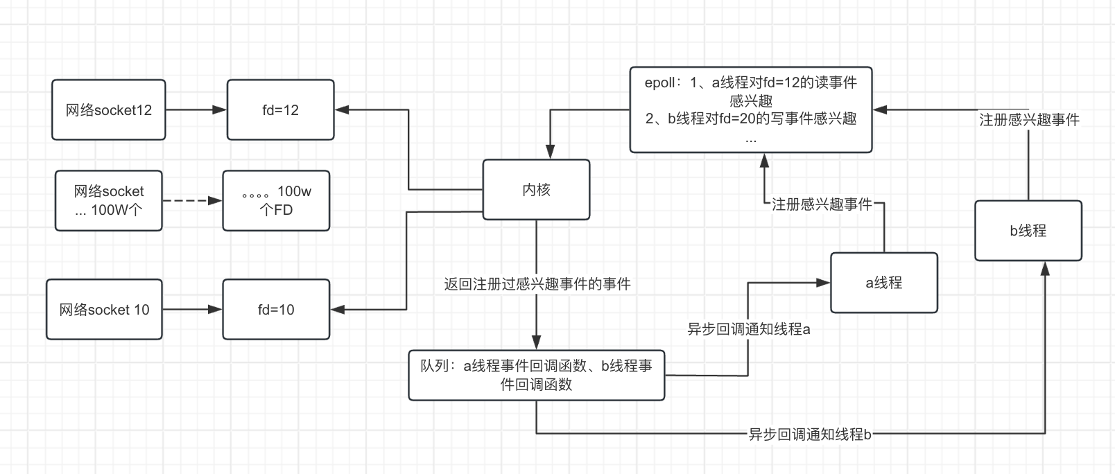 互联网发展对计算机及其应用的影响