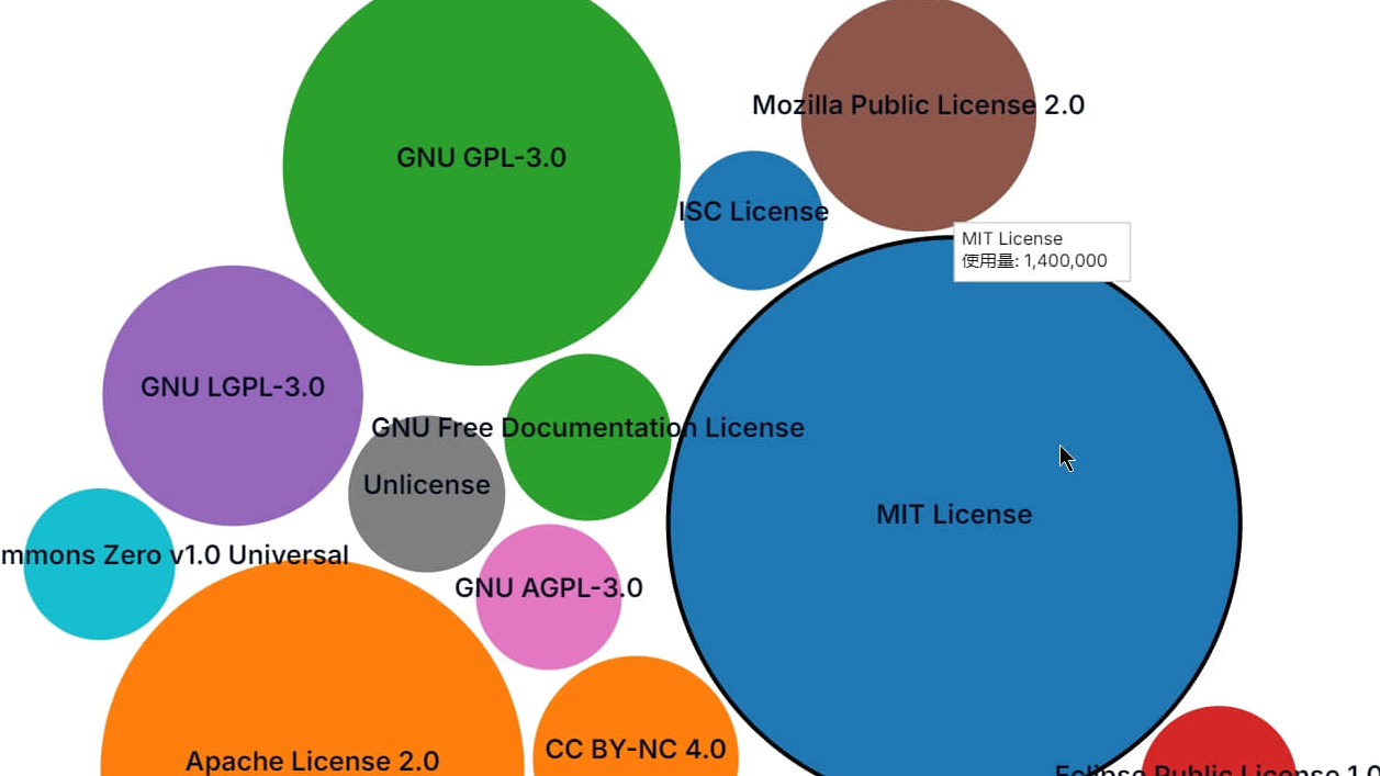 用 Cursor 撸了一款主打“高颜值”、“说人话”的开源许可证选择器