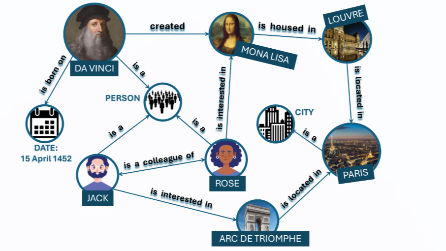 【论文笔记-1】Multi-lingual Knowledge Graph Embeddings for Cross-lingual Knowledge Alignment
