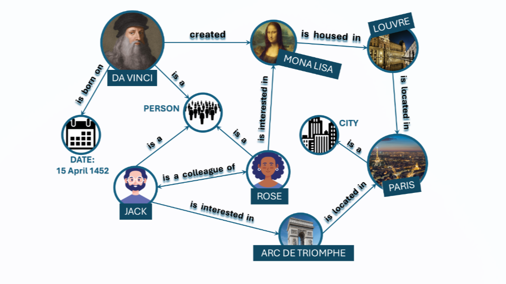 【论文笔记-2】Semantics Driven Multi-View Knowledge Graph Embedding for Cross-Lingual Entity Alignment