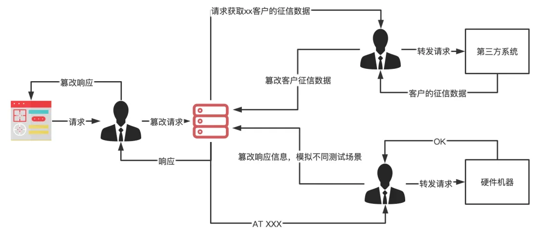 接口测试：Mock 的价值与意义