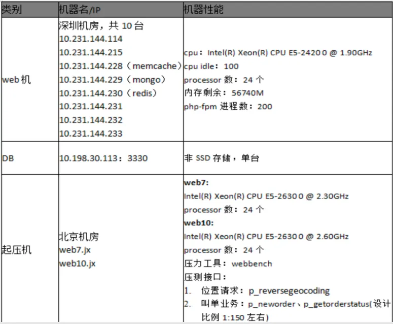 性能测试：性能测试计划