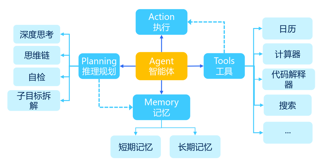 5e898b4d-96bf-46f0-b925-1653749dc031