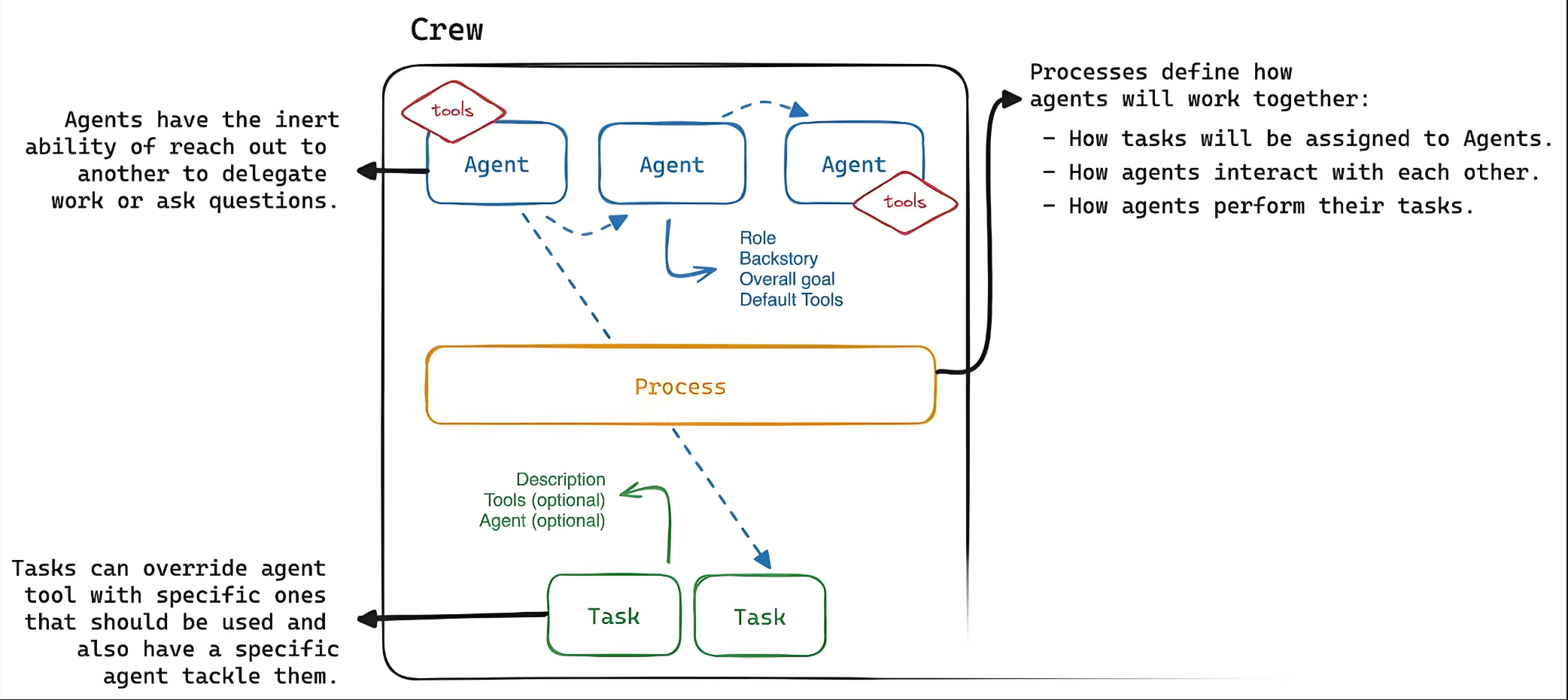 c6585d8e-a462-4e12-a5ef-372ab1a5aef0