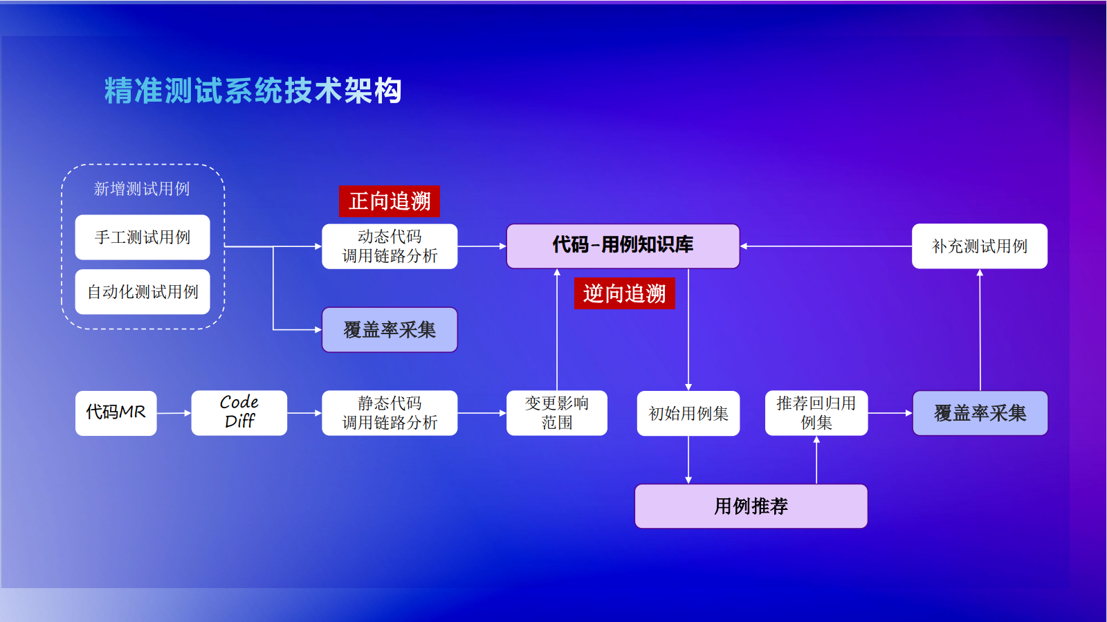 313dd227-1bac-423e-9e03-bc280929a42b