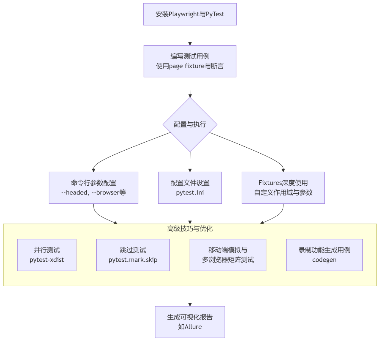 7f546848-9010-470f-91a8-c2631d2c857e