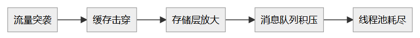 e92a3672-d7f5-4ae6-aaa3-3eff13a63ec4