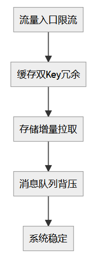 f8189821-c9d1-46b9-a88e-d8b1d2075497