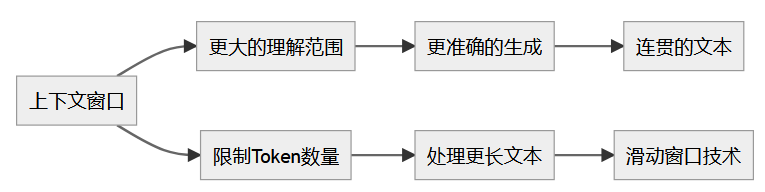 fa100c92-dc92-4f94-aa64-a3517892d01c