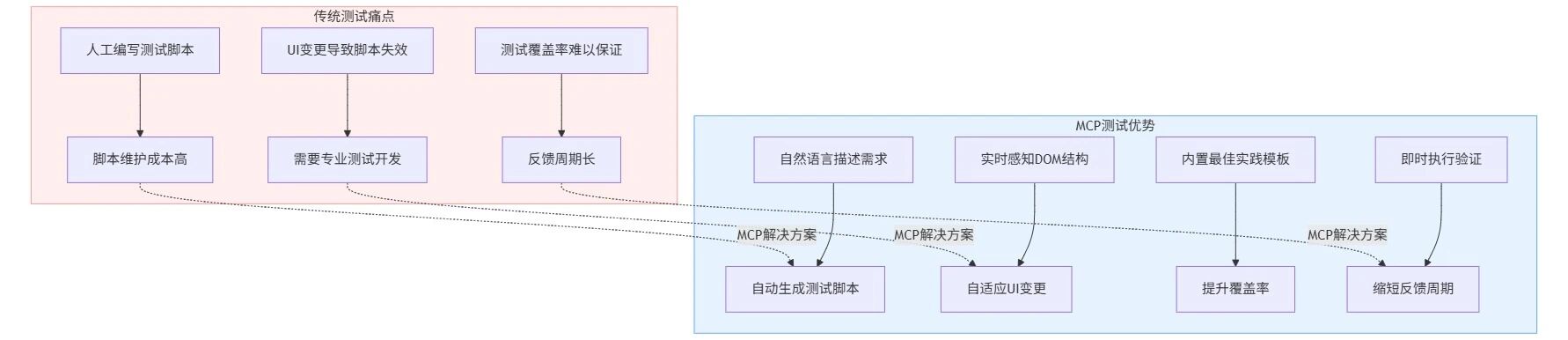 9c6604da-7a6a-4e81-9f7e-602929b93b58