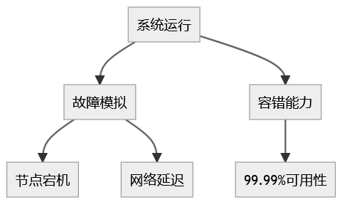 a7ef3728-84d2-420c-a785-f96dd7e233d8