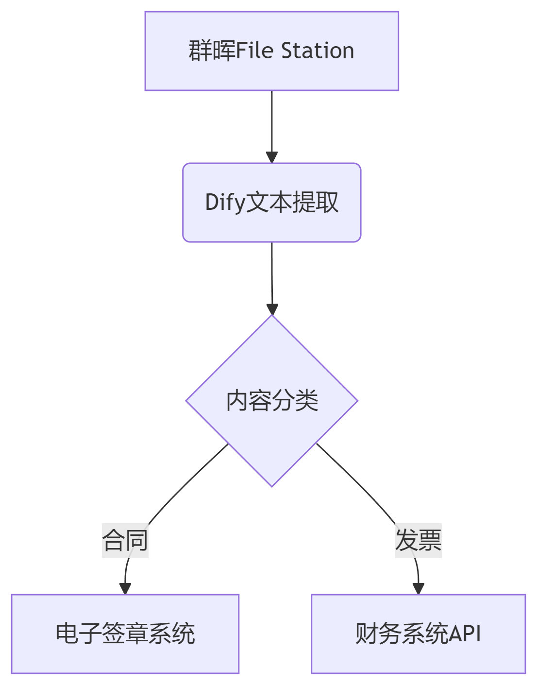 fcc800be-f58f-42fa-a00b-44c82d3e0834