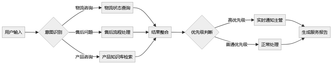 56588ef7-21a5-41e1-89e5-5467dfa15ea8