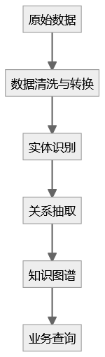 f529f4fd-2989-4d78-bbea-825775798d0a