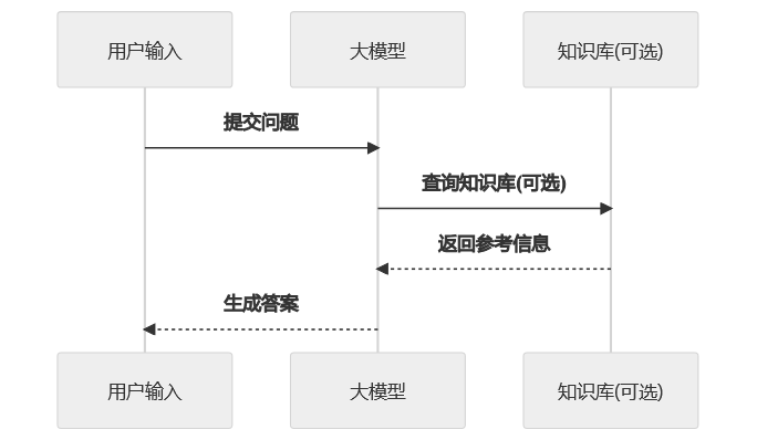 9ce2ddf0-605f-4379-b604-57e652e6eba8