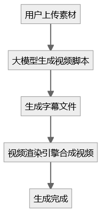 3e2e4277-eb97-4064-a657-dab6878d12bd