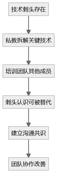 e149b133-5fc0-41c8-8eab-7e1e367ca724