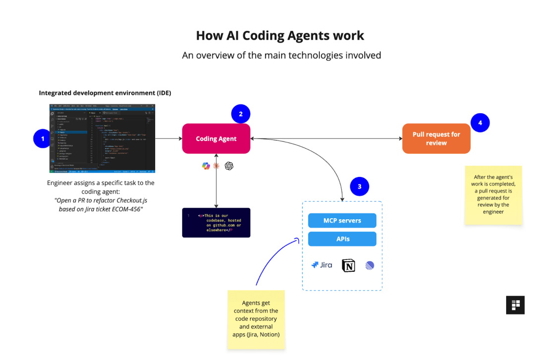 6c210f38-4fce-4ae7-81bf-03ecf16e21d5