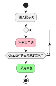 e8085d3b-9b68-4213-ad5a-8bebc92253d3