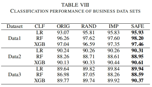 Paper Reading: SAFE: Scalable Automatic Feature Engineering Framework for Industrial Tasks