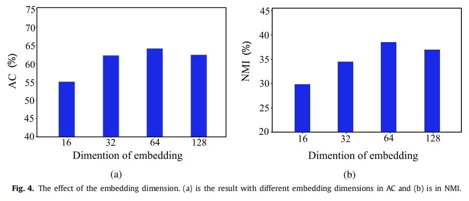 Paper Reading: Deep forest auto-Encoder for resource-Centric attributes graph embedding