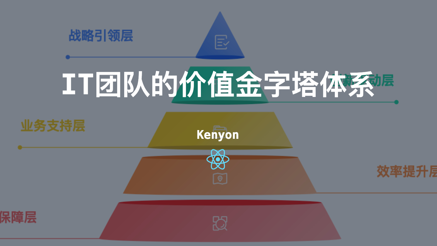 从成本中心到战略引擎：揭秘IT团队的五个价值层次，看看你的团队在第几层？